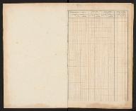 Inventaire du matériel de l'Imprimerie impériale au 31 décembre 1863