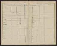 Inventaire des poinçons et matrices de l'Imprimerie nationale, 1978