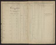 Entrée des poinçons, matrices, gravures sur bois, objets divers, etc. |1/2]