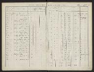 Entrée des poinçons, matrices, gravures sur bois, objets divers, etc. |2/2]